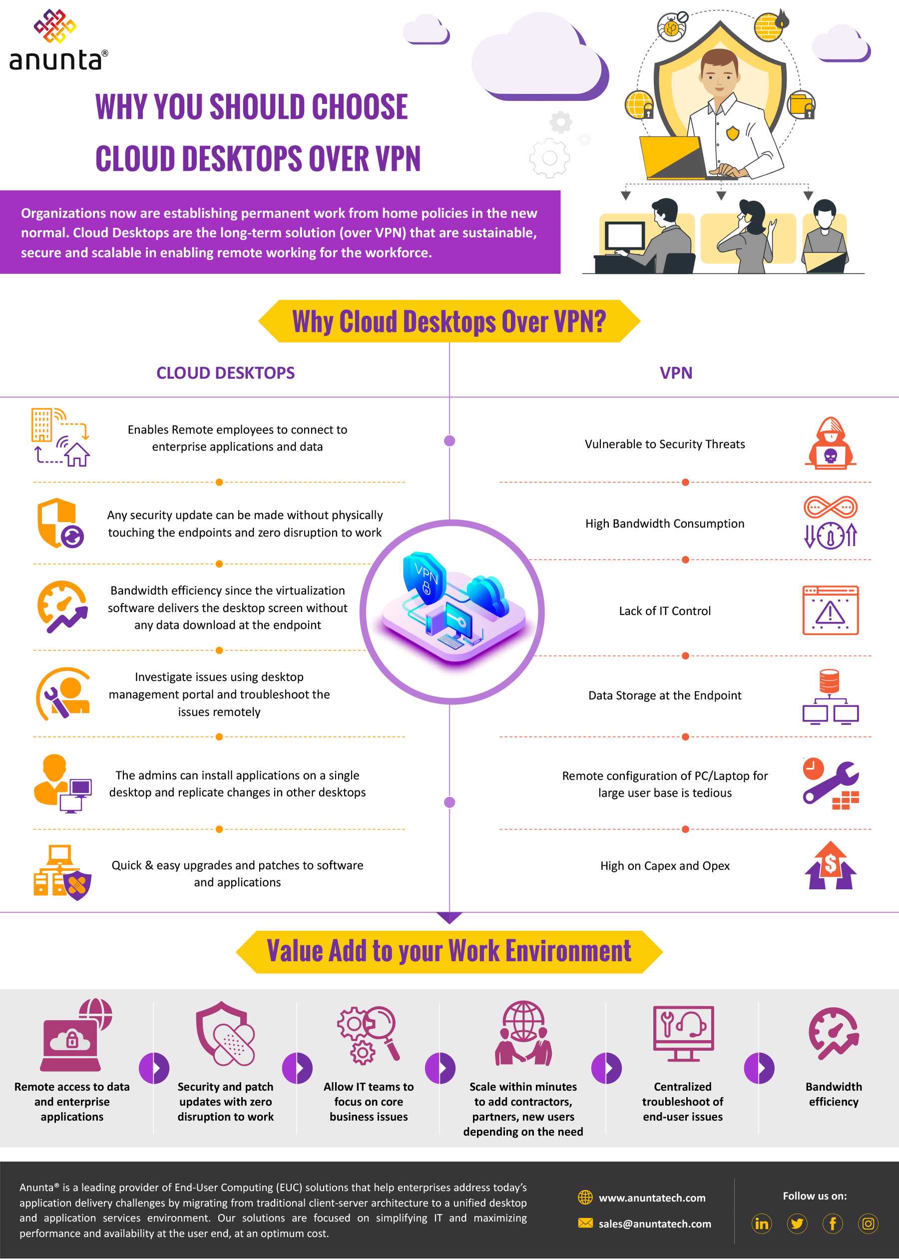 Advantage of Cloud Desktops over VPN