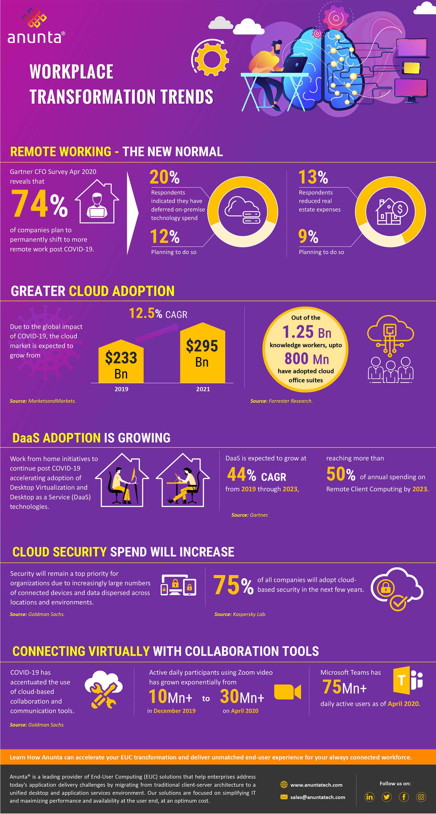 Cloud Adoption & DaaS Adoption | Workplace Transformation Trends