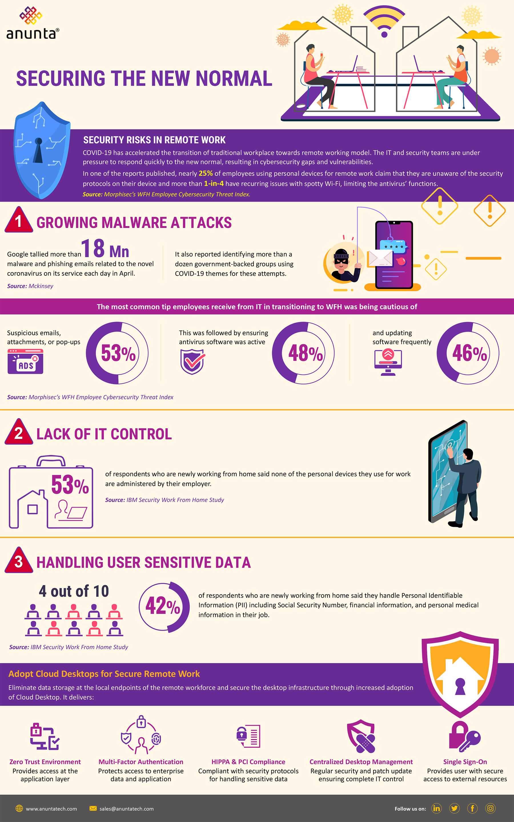 Cloud Desktops for Remote Working & Work From Home | Infograph