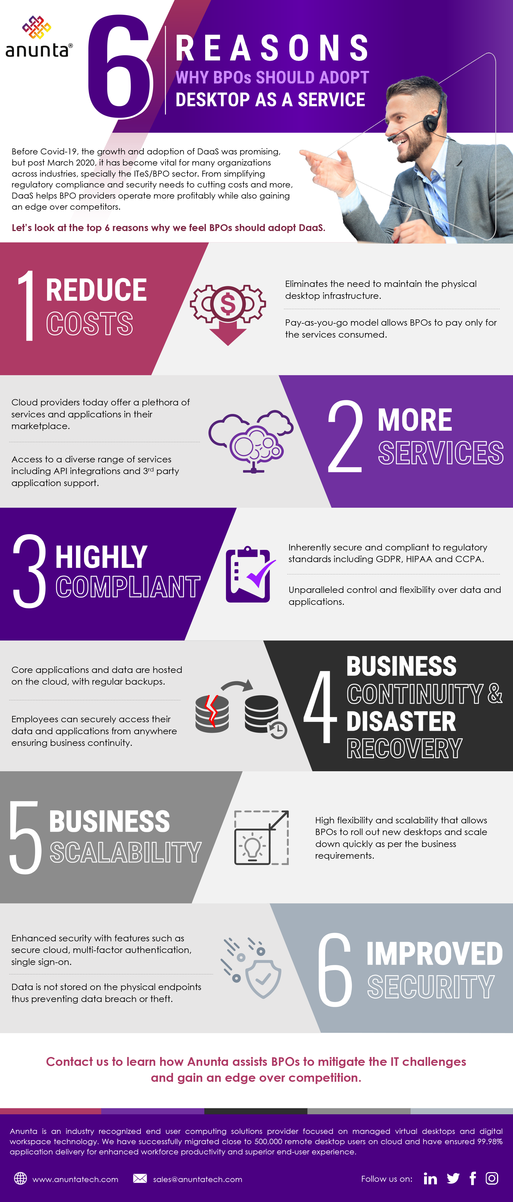 6 Reasons why BPOs should adopt DaaS | Anunta Tech Infographic