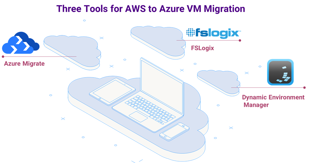 Three tools for AWS to Azure Migration
