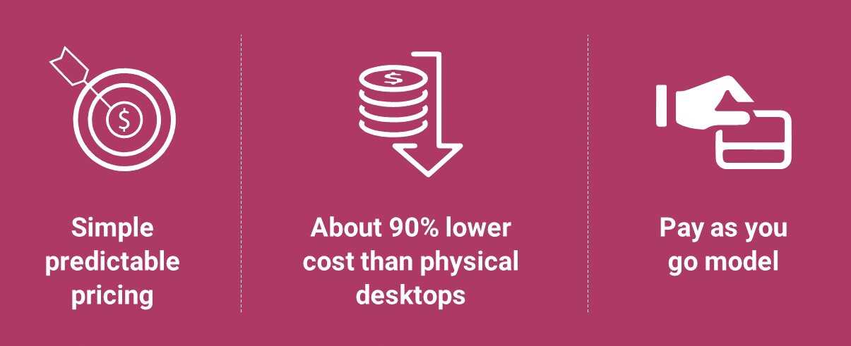 Cost-effective cloud desktops