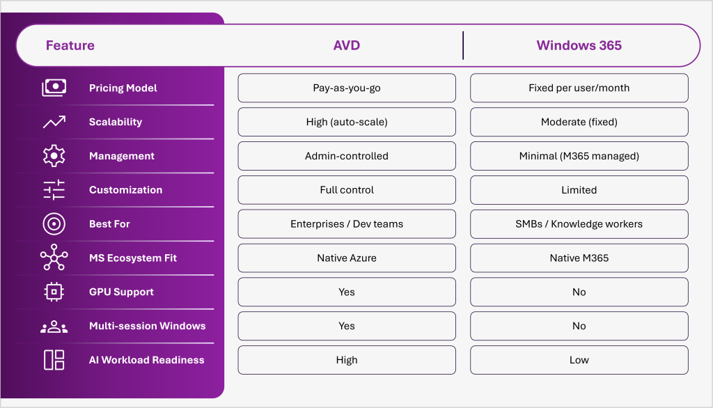 Azure Virtual Desktop (AVD): A Strategic Platform for Enterprise Workspace Modernization in 2026