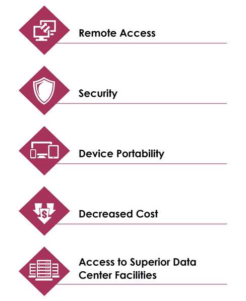 Benefits and Limitations of VDI