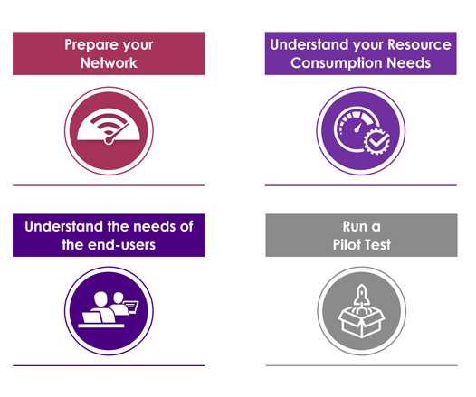 How to successfully implement VDI