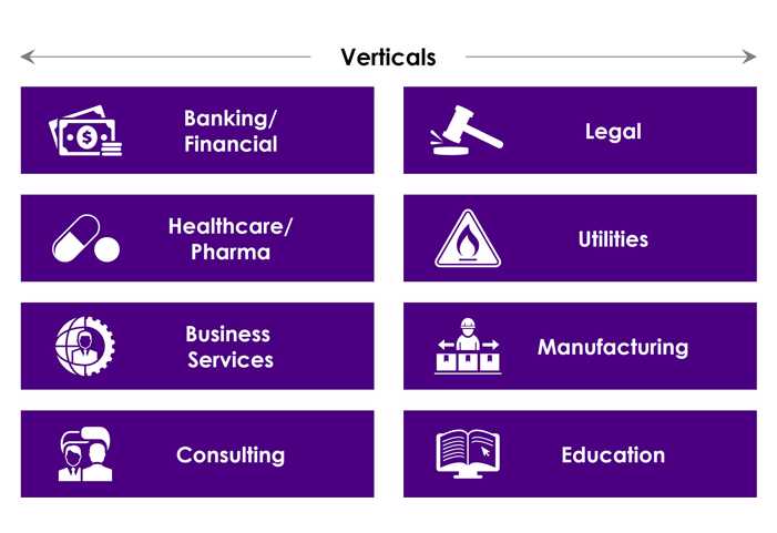 Types of Businesses use VDI