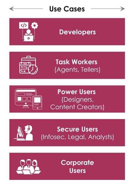 Use case of Virtual Desktop Infrastructure