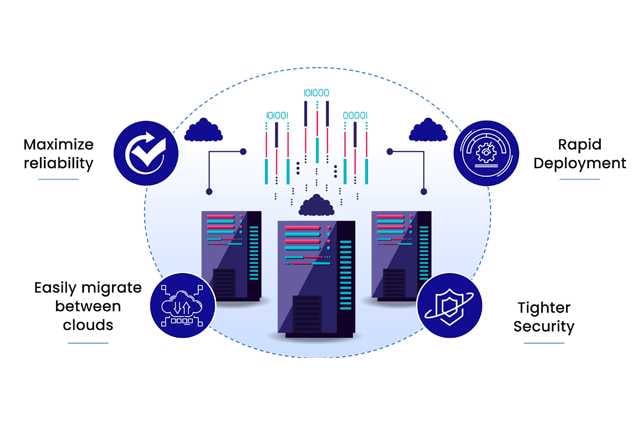 Benefits of Distributing Workloads Across Multiple Cloud Data Centers