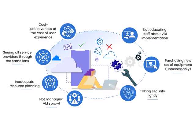 Common DaaS Mistakes organizations make in VDI implementation