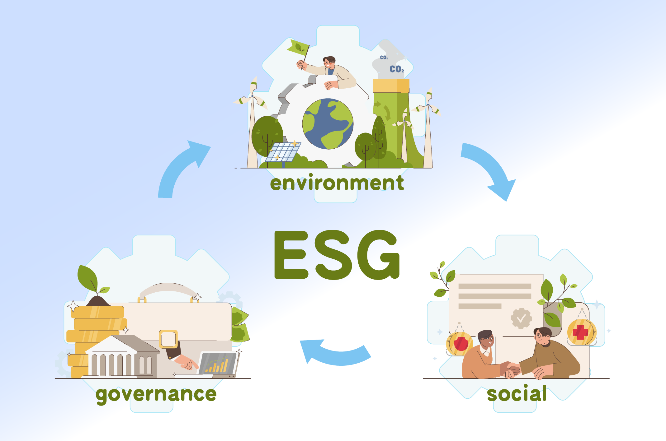 Clearing Skies Ahead: Harness Cloud Technology For Your ESG Priorities