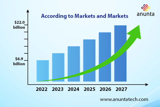 Mobile Workforce, Secure Environment: Ensuring Security and Productivity with Mobile Device Management