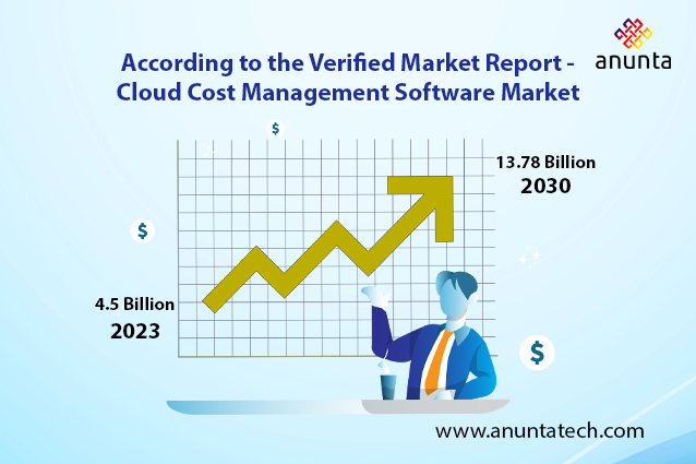 Optimizing the Cloud Journey: Reducing Costs and Maximizing Performance with Cloud Optimization Solutions