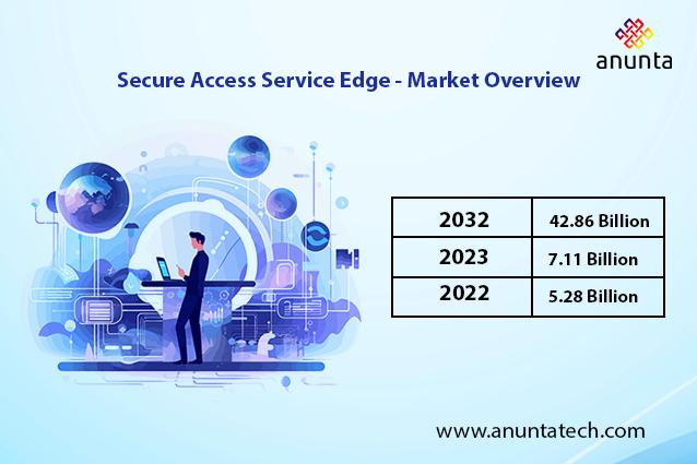 Beyond The Perimeter: Securing The Modern Attack Surface With SASE