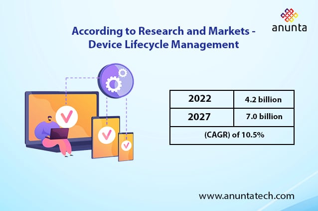 From Cradle to the Grave: Device Lifecycle Management: Ensuring E2E Security & Compliance