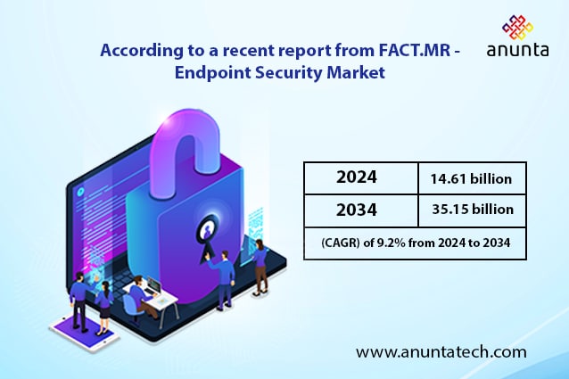 What is Managed Endpoint Service?