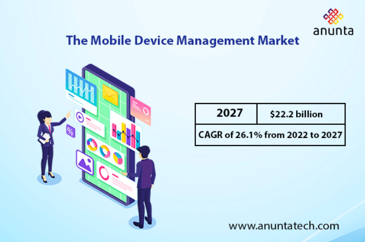 Mastering Mobile Device Management (MDM): Workplace Best Practices for Security & Productivity