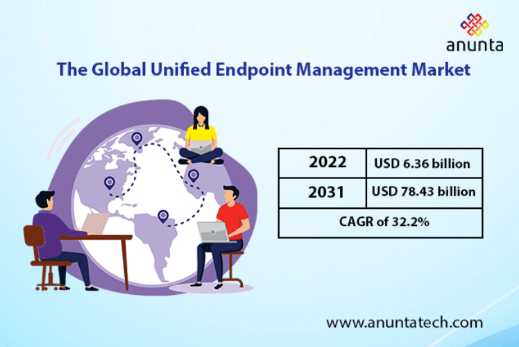 Traditional IT Infrastructure  vs. Managed Endpoint Services