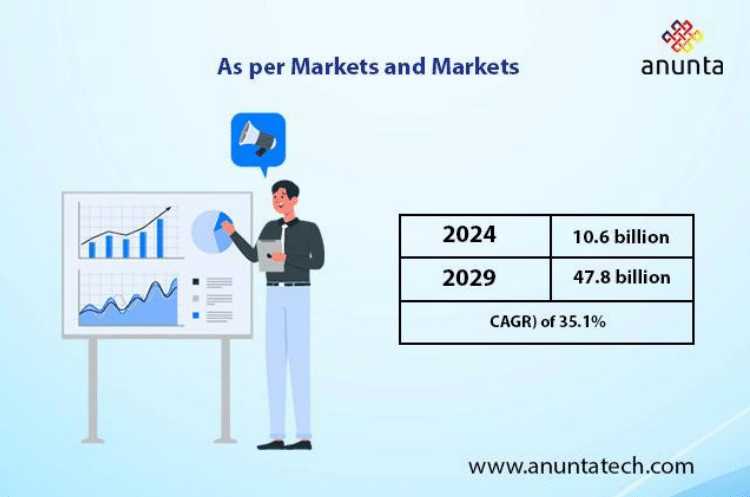 Revolutionizing IT Infrastructure: How AI Predictive Maintenance is Changing the Game