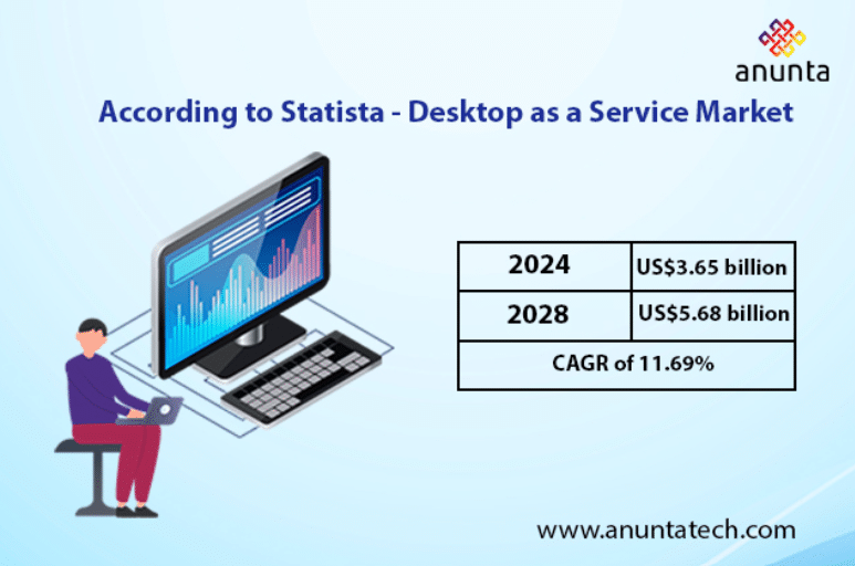 Simplifying Business Operations with DaaS Solutions