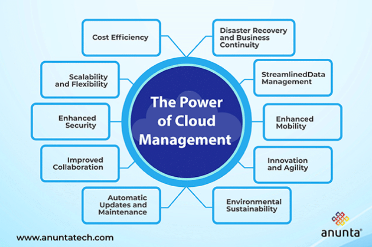 The Cloud Effect: 10 Ways It Transforms How You Operate inner1