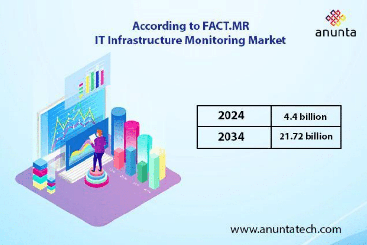 The Transformative Power of EuVantage in IT Monitoring