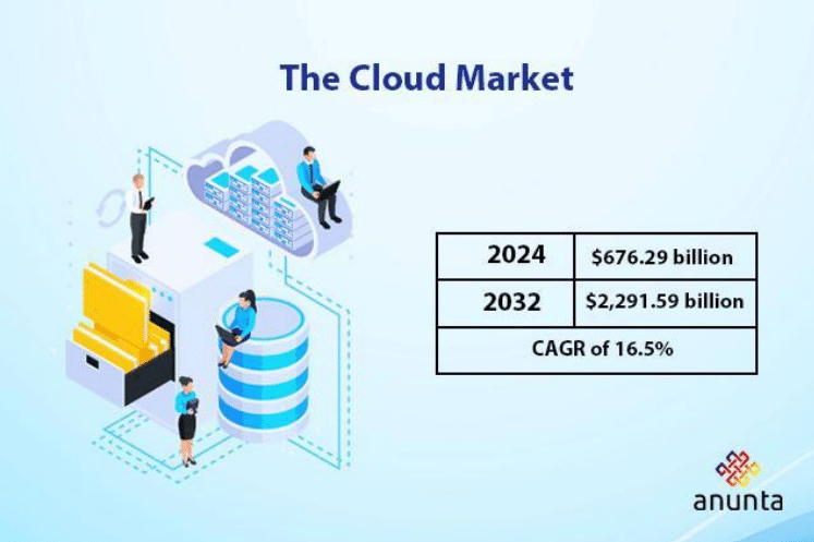 Top 10 Reasons Why You Should Consider Cloud Migration