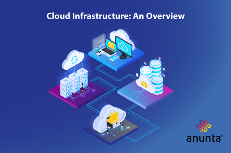 Understanding Cloud On-Premises: Decide What's Best for Your Business Needs inner1