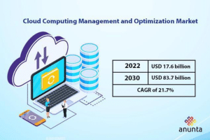 What Is Cloud Optimization & Why It Matters in 2025