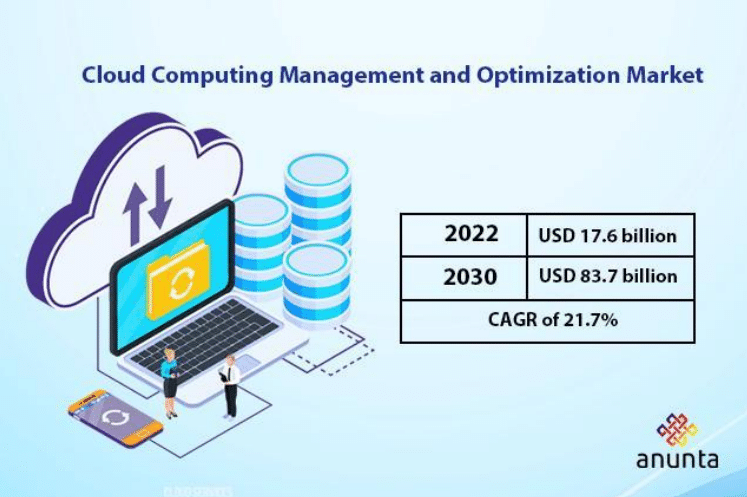 What is Cloud Optimization and Why is it Important in 2025?