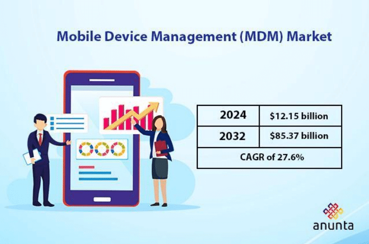 What is Mobile Device Management (MDM)?