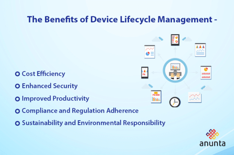 Device Lifecycle Management