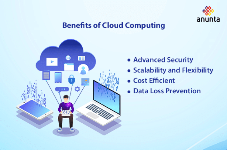 Benefits of Cloud Computing