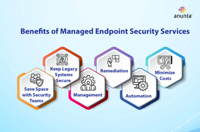 Benefits of Managed Endpoint Security Services