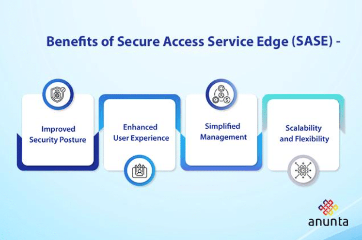 Benefits of Secure Access Service Edge (SASE)