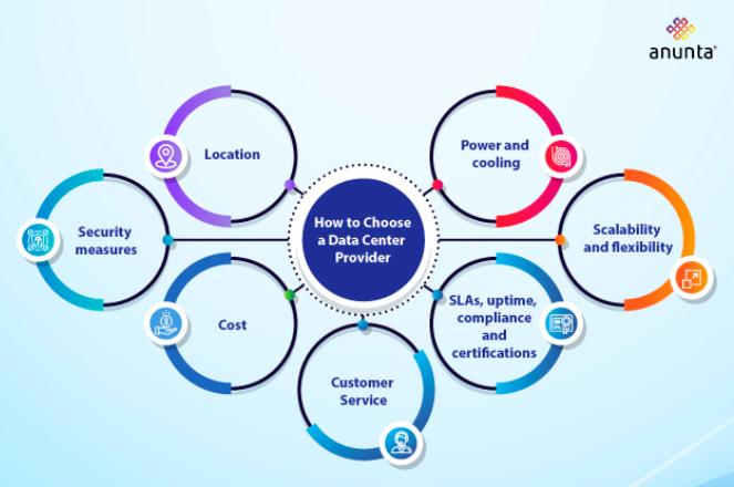 Critical Considerations for How to Choose a Data Center Provider