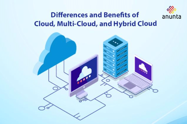 Differences and Benefits of Cloud, Multi-Cloud, and Hybrid Cloud