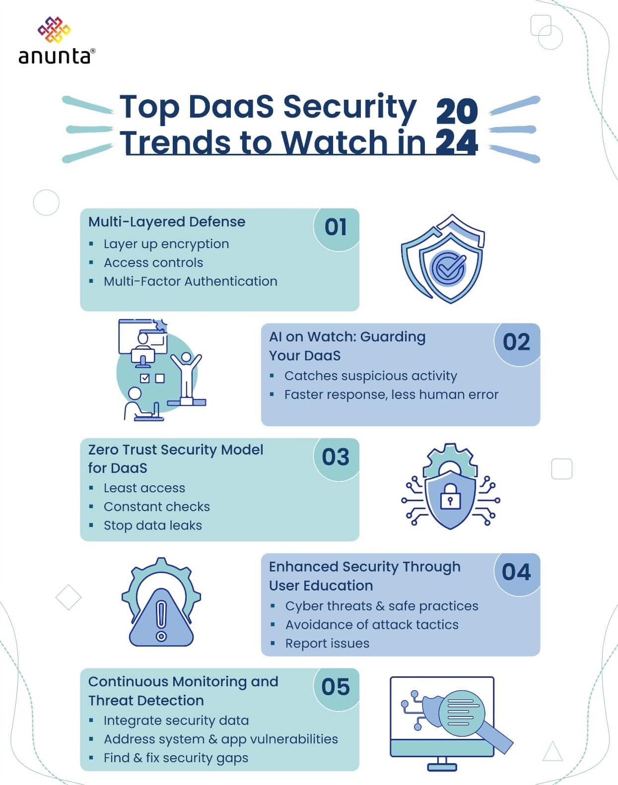 Future Proofing Your data Top DaaS Security trends to watch inner