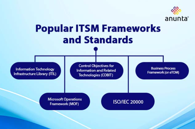 ITSM framework