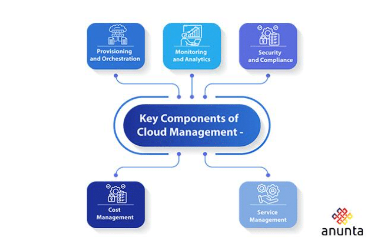Key Components of Cloud Management