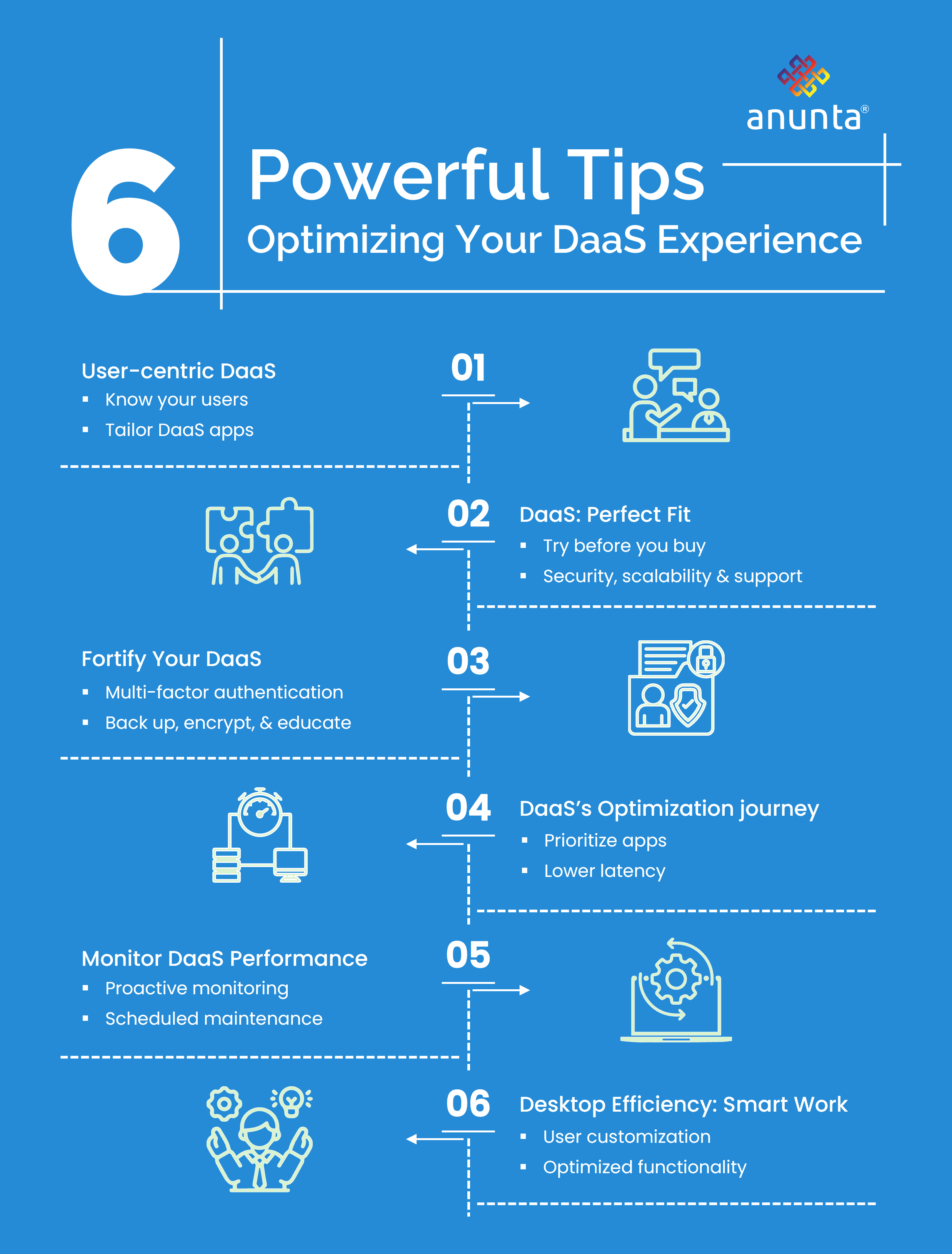 Optimizing Your DaaS Experience 6 Powerful Tips inner