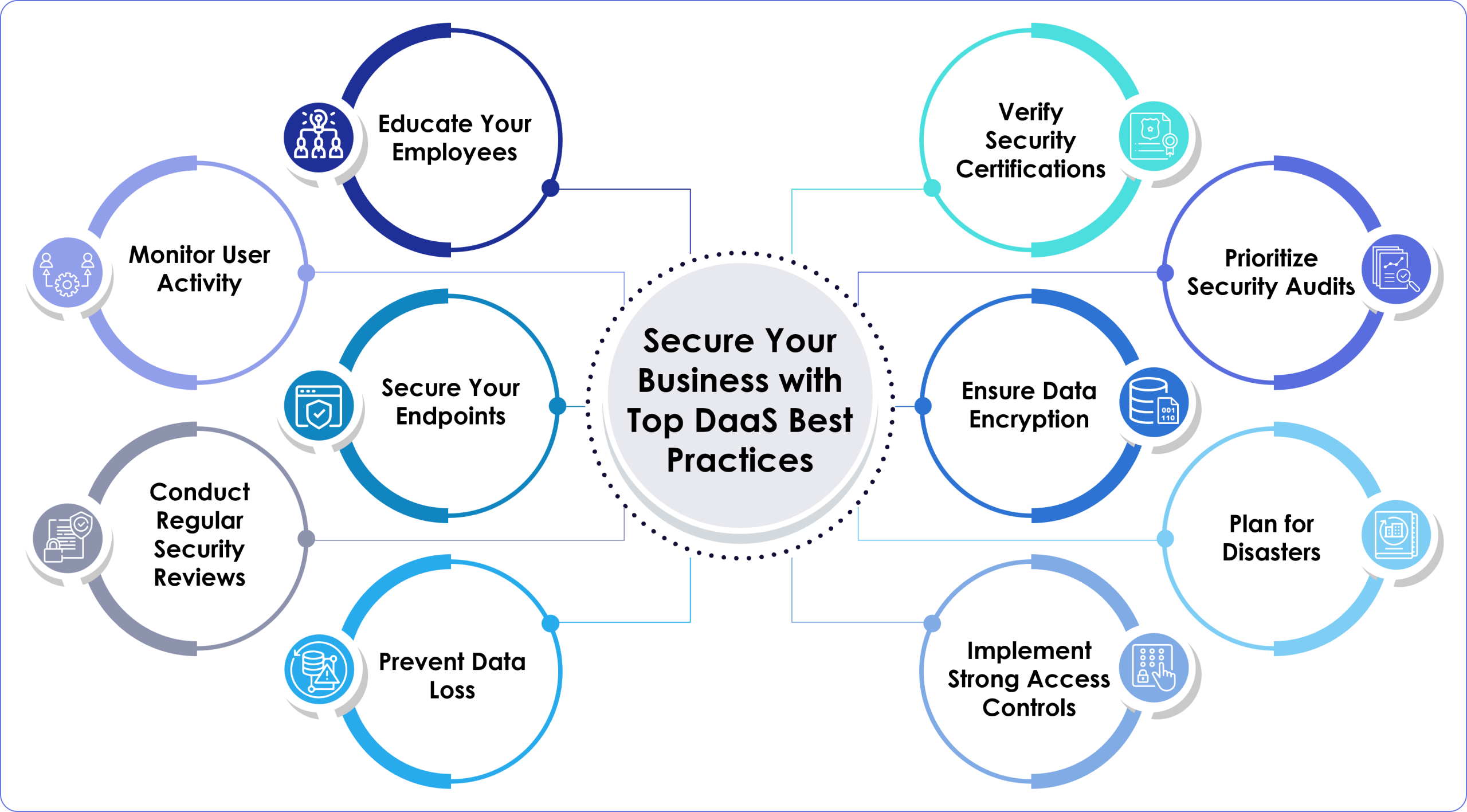 DaaS Security Checklist: Key steps to safeguard your Business inner