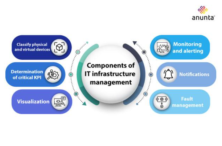 What is IT infrastructure management inner2