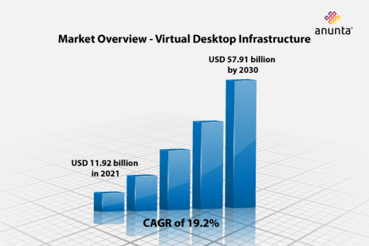 Why Your Business Needs Virtual Desktop Infrastructure Now inner1