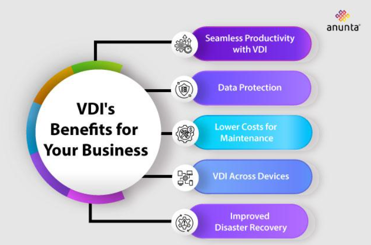 Why Your Business Needs Virtual Desktop Infrastructure Now inner2