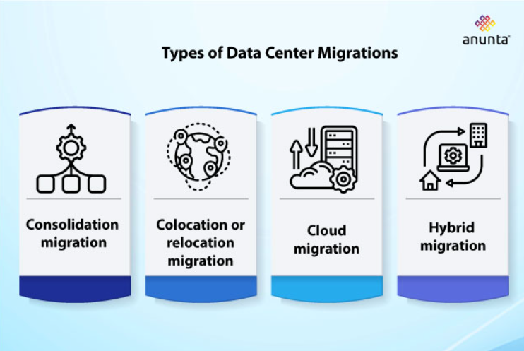 Your Go To Checklist for a Smooth Data Centre Migration inner1