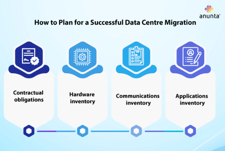 Your Go To Checklist for a Smooth Data Centre Migration inner2