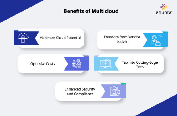 Benefits of Multi cloud