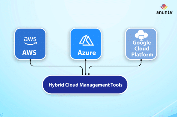 Hybrid Cloud Management Tools