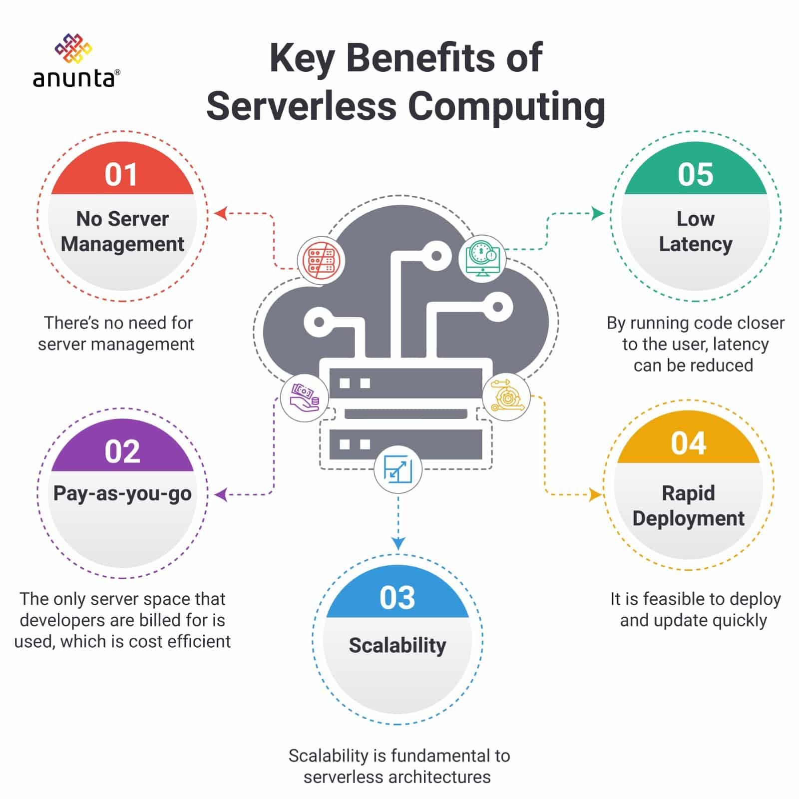 Infrastructure as a Service