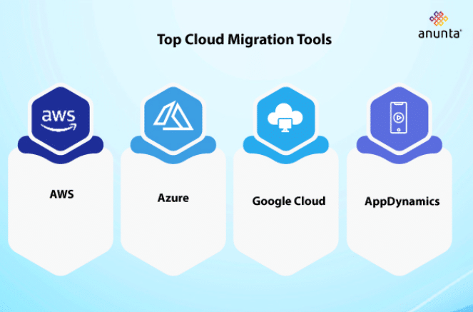 Top Cloud Migration Tools
